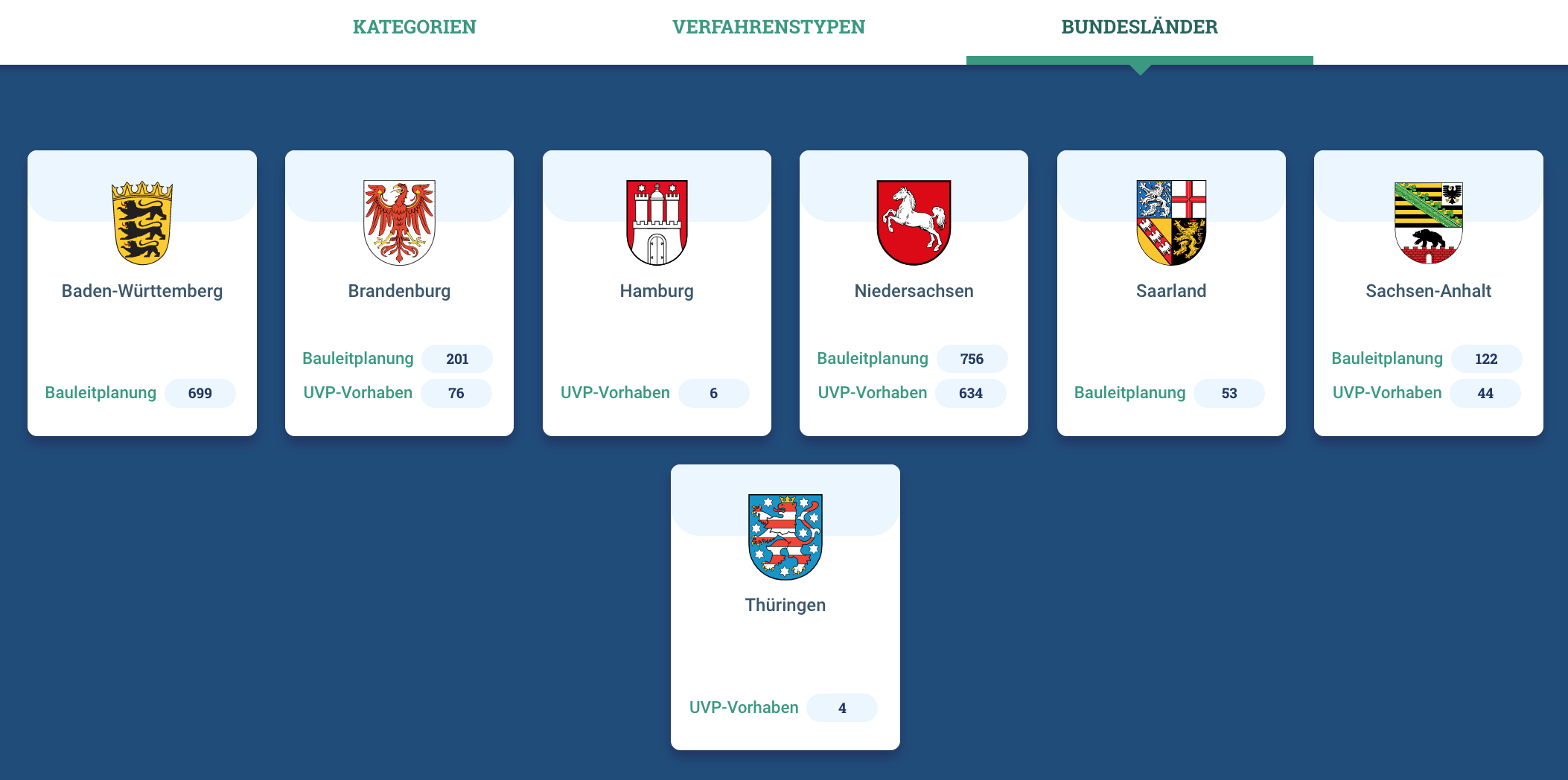 Wappen der Bundesländer auf der Startseite