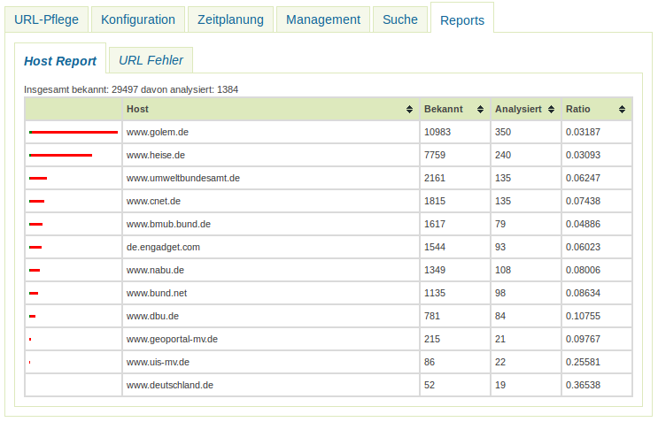 SE iPlug Instanzen - Report - Host Report