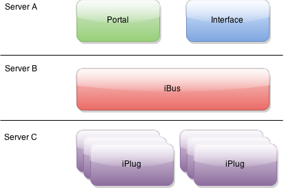 Schematische Darstellung eines InGrid-Systems