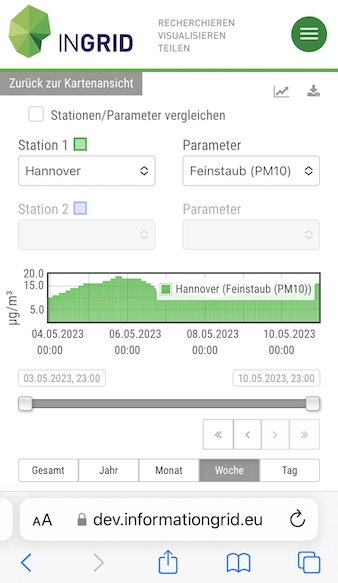 Messdatenclient: Responsivität verbessert - Feinstaub