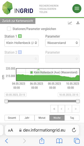 Messdatenclient: Responsivität verbessert - Wasserstand