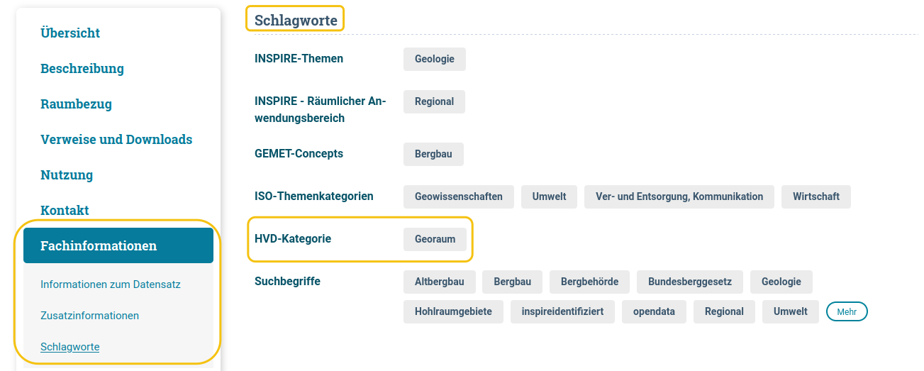 Portal Suche - Detailansicht: "HVD-Darstellung im Portal" Portal Suche - Detailansicht: "HVD-Darstellung im Portal"