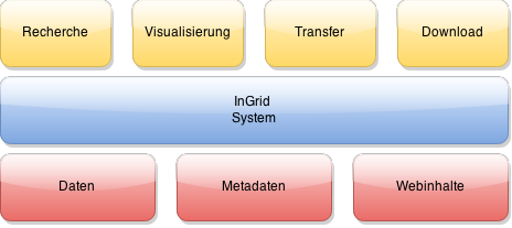 Ingrid Size Chart